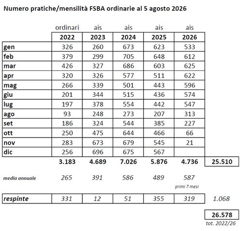 fsba_5-ago-2026