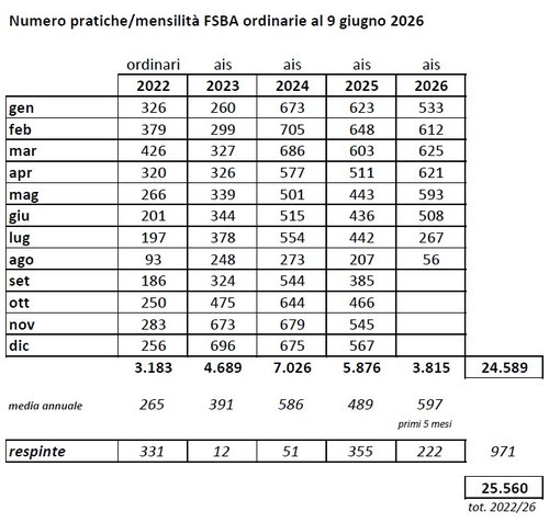 fsba_9-giu-2026